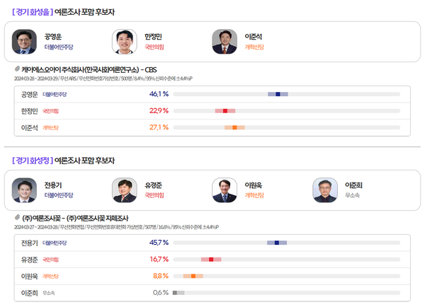 [출처=MBC 여론M]