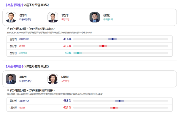 [출처=MBC 여론M]