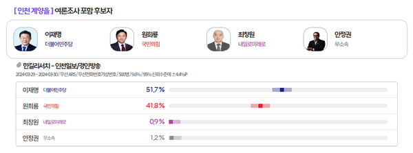 [출처=MBC 여론M]