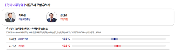 [출처=MBC 여론M]