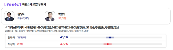 [출처=MBC 여론M]