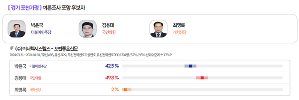 [출처=MBC 여론M]