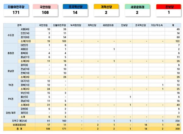 4.10총선 전국 판세 전망 [그래픽=폴리뉴스]