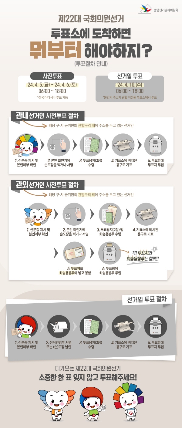 중앙선관위 사전투표 요령 [사진=중앙선관위]