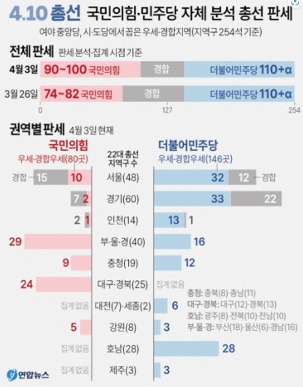 국민의힘, 민주당 각 당 자체 판세 분석 전망 [그래픽=연합뉴스]