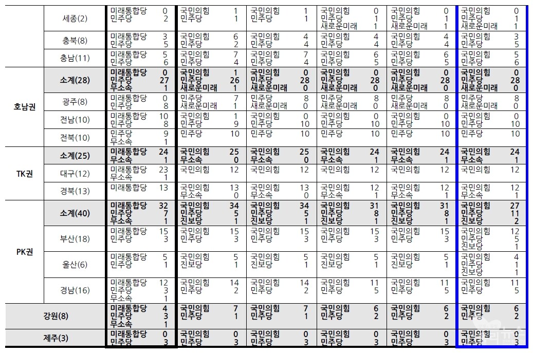 폴리뉴스 22대총선 5차 판세전망 추이 [ⓒ폴리뉴스]