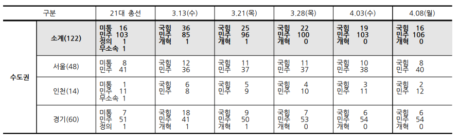 [자료=폴리뉴스]