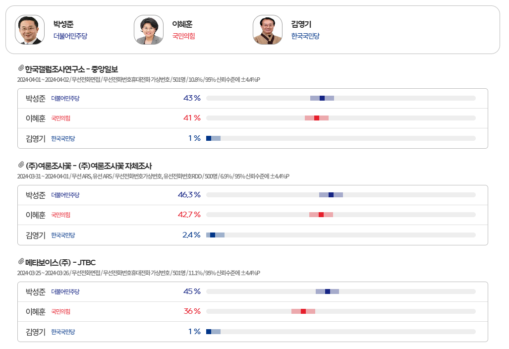 [출처=MBC 여론M]