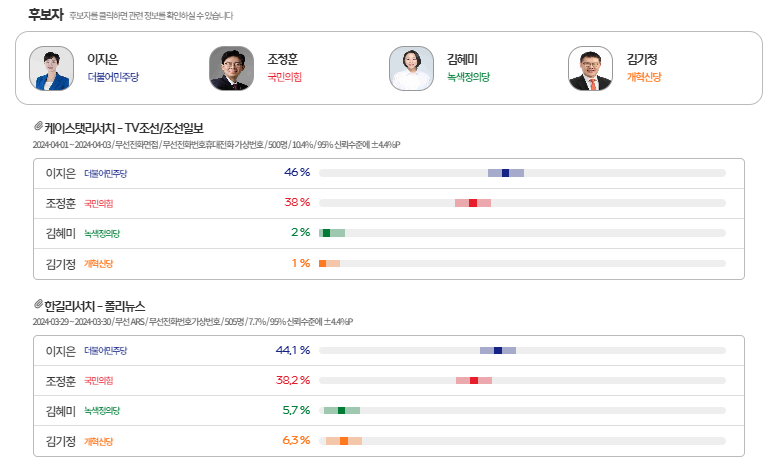 [출처=MBC 여론M]