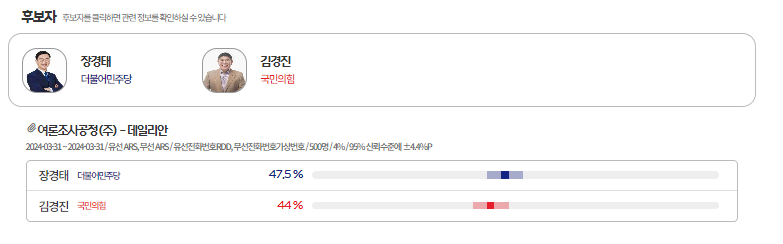 ​[출처=MBC 여론M]​