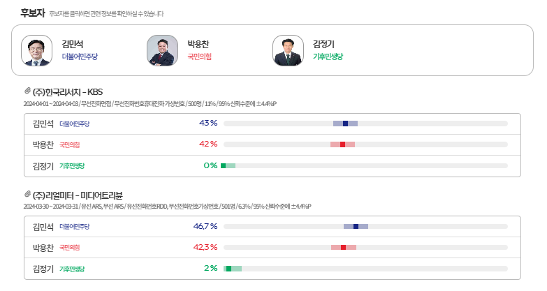 ​[출처=MBC 여론M]​