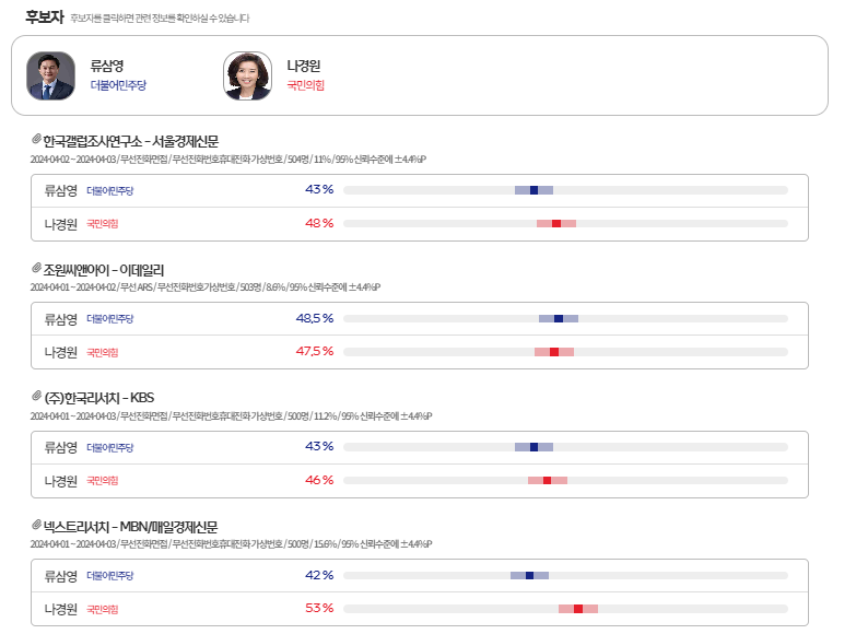 ​[출처=MBC 여론M]​
