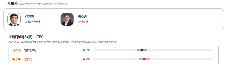 ​[출처=MBC 여론M]​