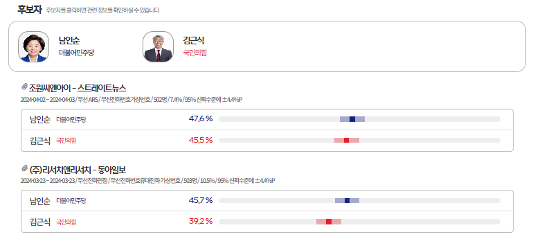 ​[출처=MBC 여론M]​