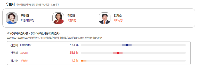 ​[출처=MBC 여론M]​