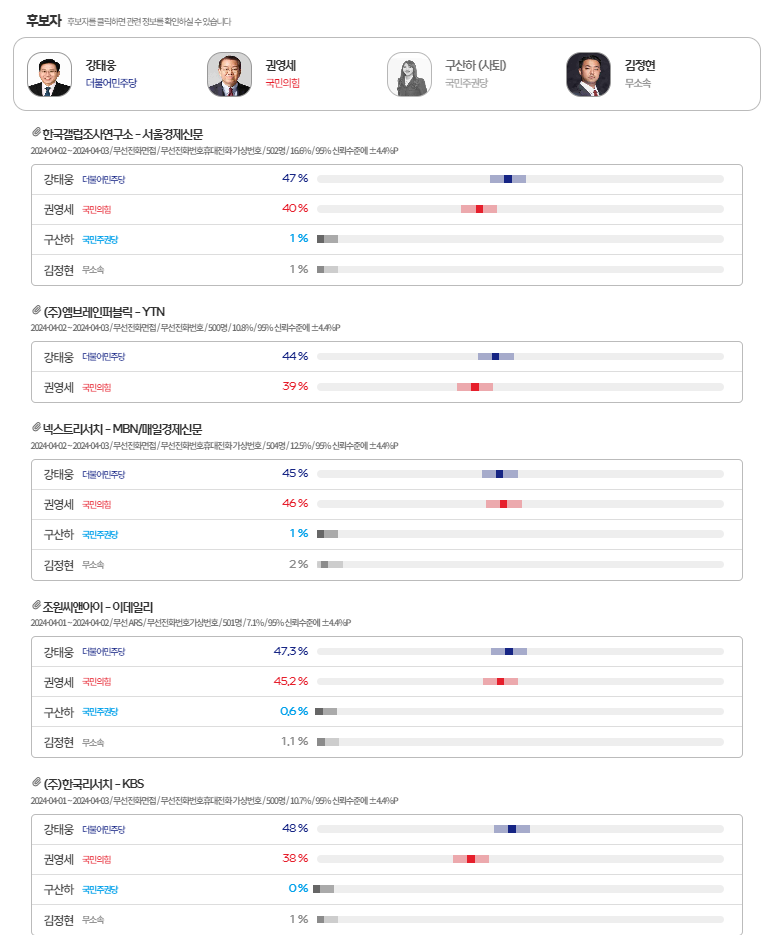 [출처=MBC 여론M]