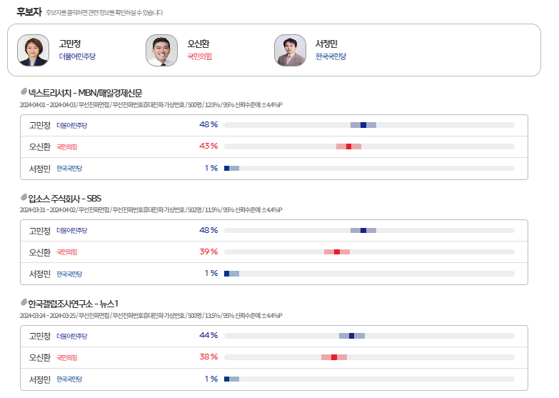 [출처=MBC 여론M]
