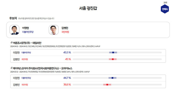  [그래프=MBC 여론조사M]