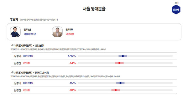  [그래프=MBC 여론조사M]