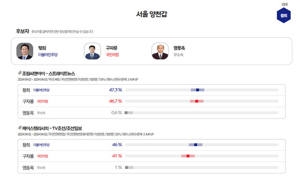  [그래프=MBC 여론조사M]