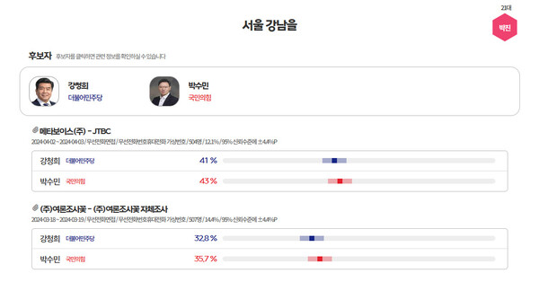  [그래프=MBC 여론조사M]