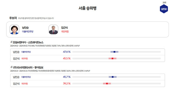  [그래프=MBC 여론조사M]