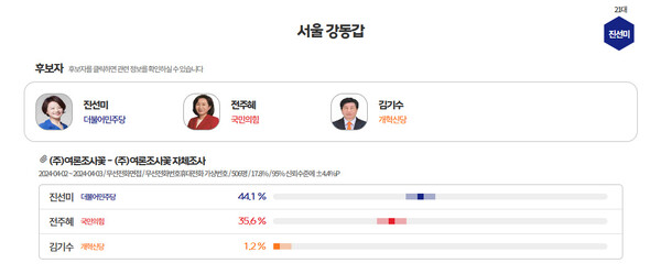  [그래프=MBC 여론조사M]
