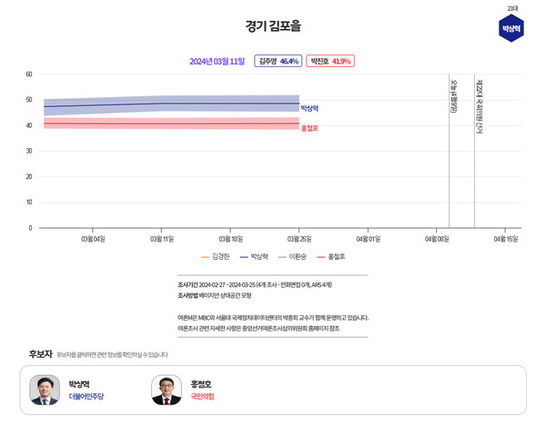  [그래프=MBC 여론조사M]