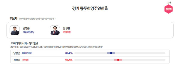  [그래프=MBC 여론조사M]