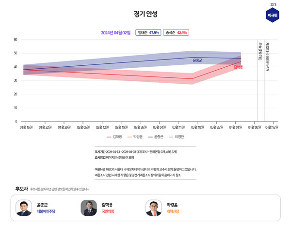  [그래프=MBC 여론조사M]