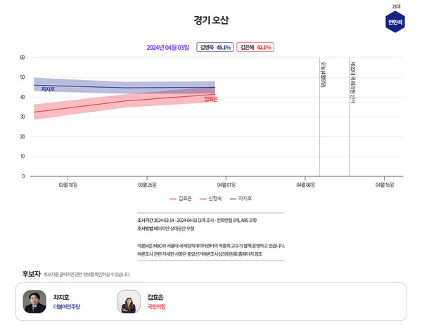  [그래프=MBC 여론조사M]