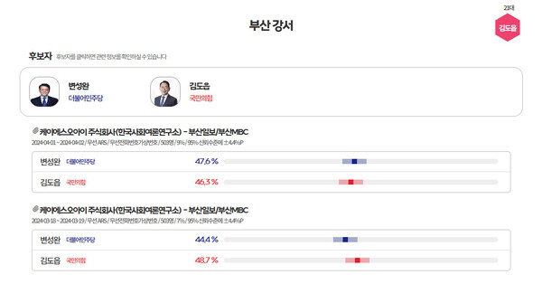  [그래프=MBC 여론조사M]