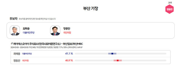  [그래프=MBC 여론조사M]