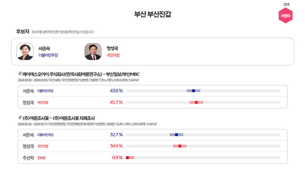  [그래프=MBC 여론조사M]