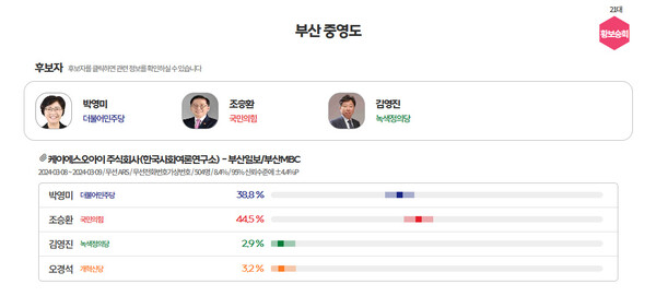  [그래프=MBC 여론조사M]