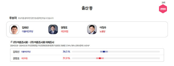  [그래프=MBC 여론조사M]