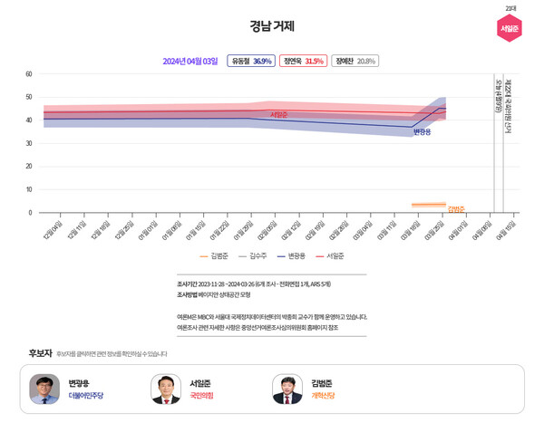  [그래프=MBC 여론조사M]