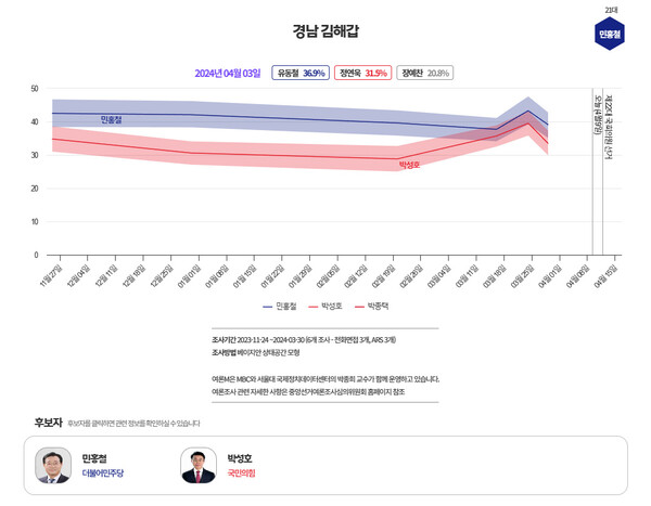  [그래프=MBC 여론조사M]