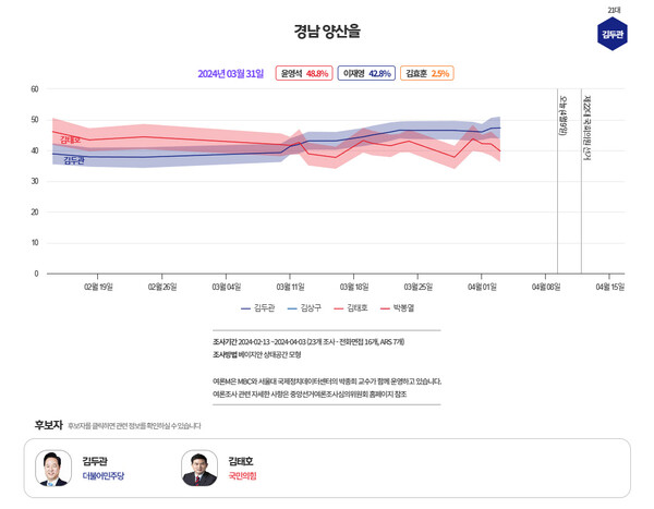  [그래프=MBC 여론조사M]
