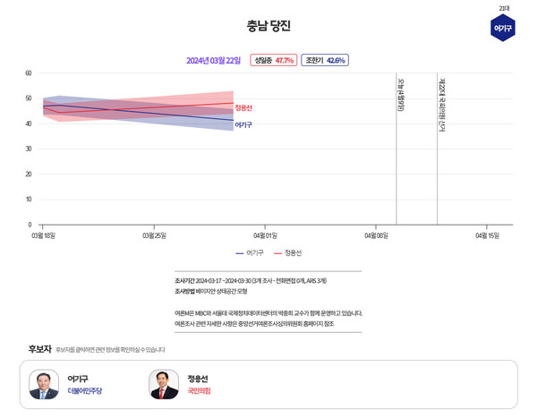  [그래프=MBC 여론조사M]