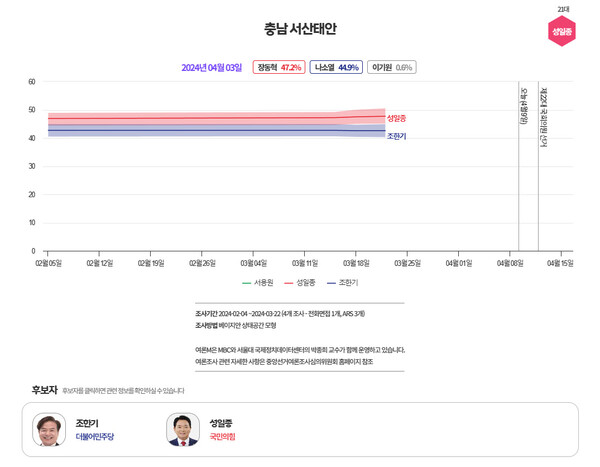  [그래프=MBC 여론조사M]