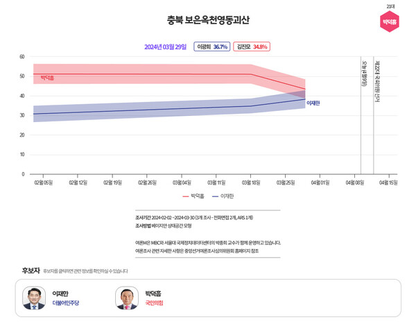  [그래프=MBC 여론조사M]