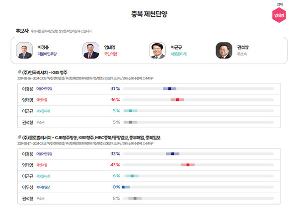  [그래프=MBC 여론조사M]
