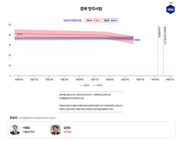  [그래프=MBC 여론조사M]