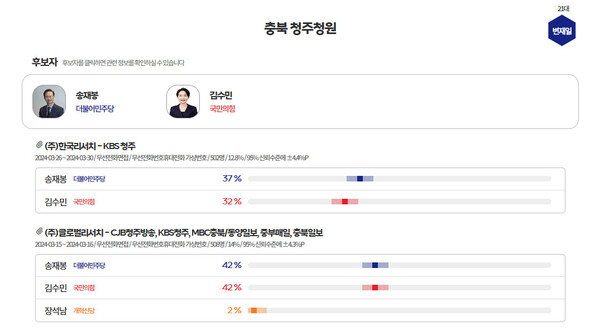  [그래프=MBC 여론조사M]