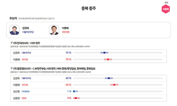  [그래프=MBC 여론조사M]