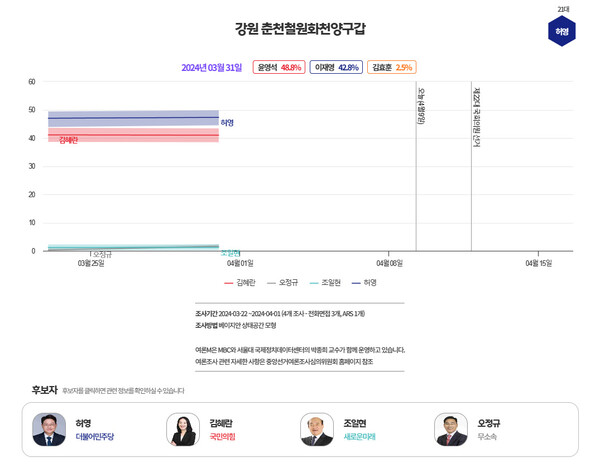  [그래프=MBC 여론조사M]