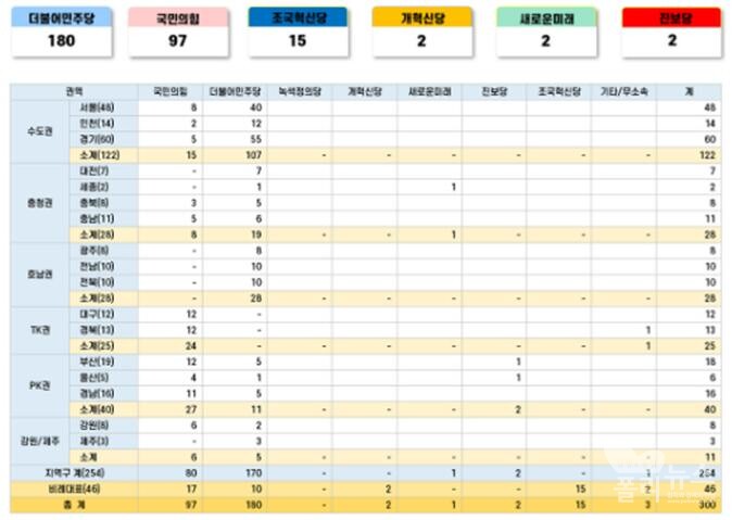 22대총선 최종(5차) 판세 전망 [ⓒ폴리뉴스]