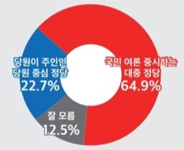 [그래픽=미디어토마토]