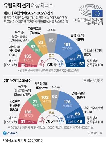 [출처=연합뉴스]